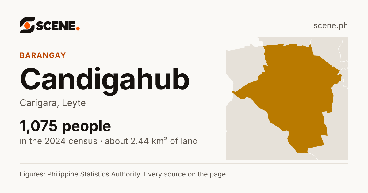 Candigahub, Carigara, barangay: 1,075 people in the 2024 census