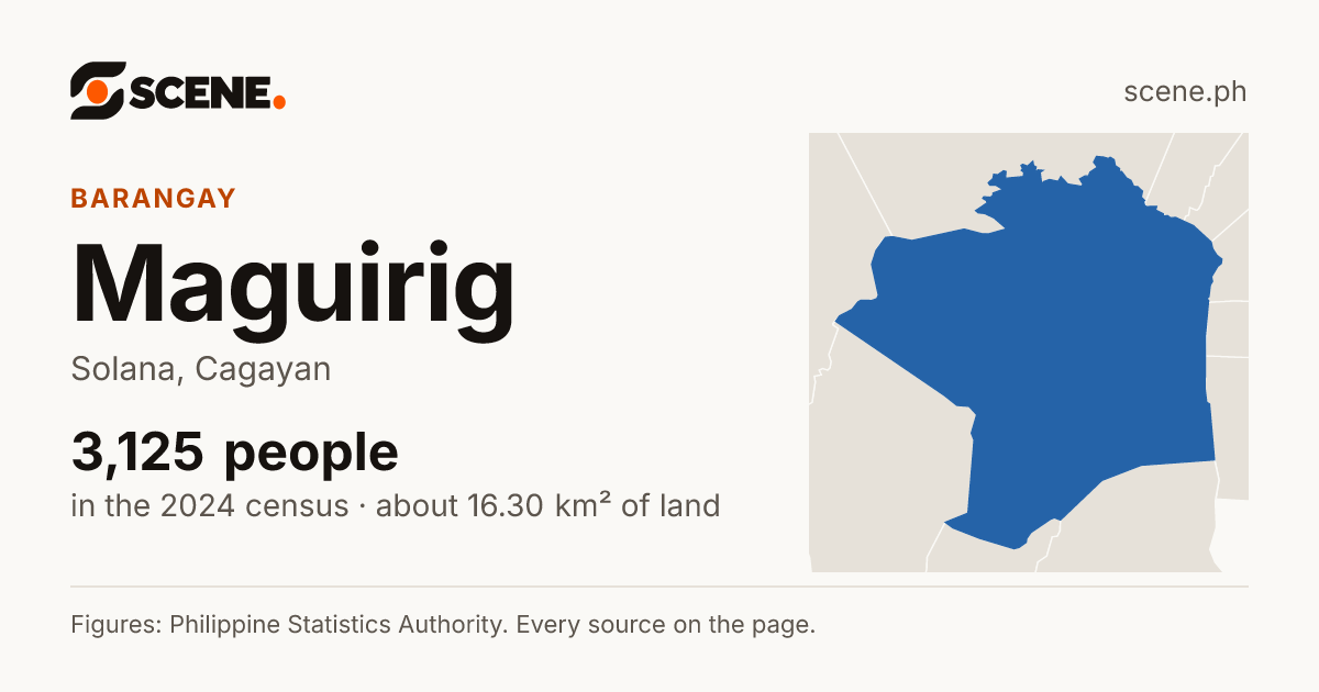 Maguirig, Solana, barangay: 3,125 people in the 2024 census