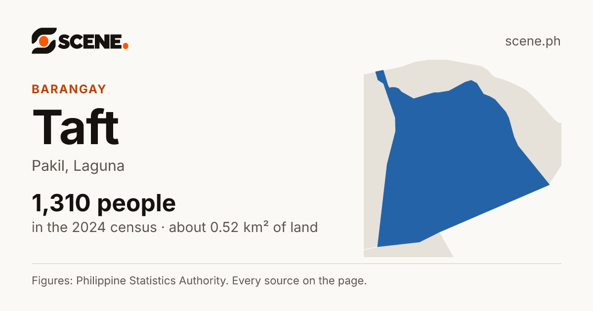 Taft, Pakil, barangay: 1,310 people in the 2024 census