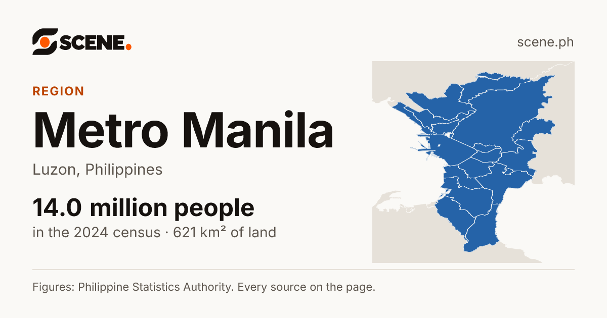 Metro Manila, region: 14,001,751 people in the 2024 census