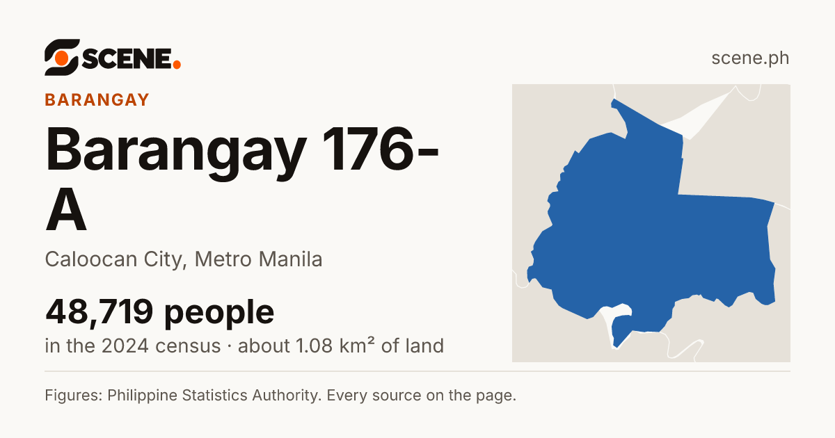 Barangay 176-A, Caloocan City, barangay: 48,719 people in the 2024 census
