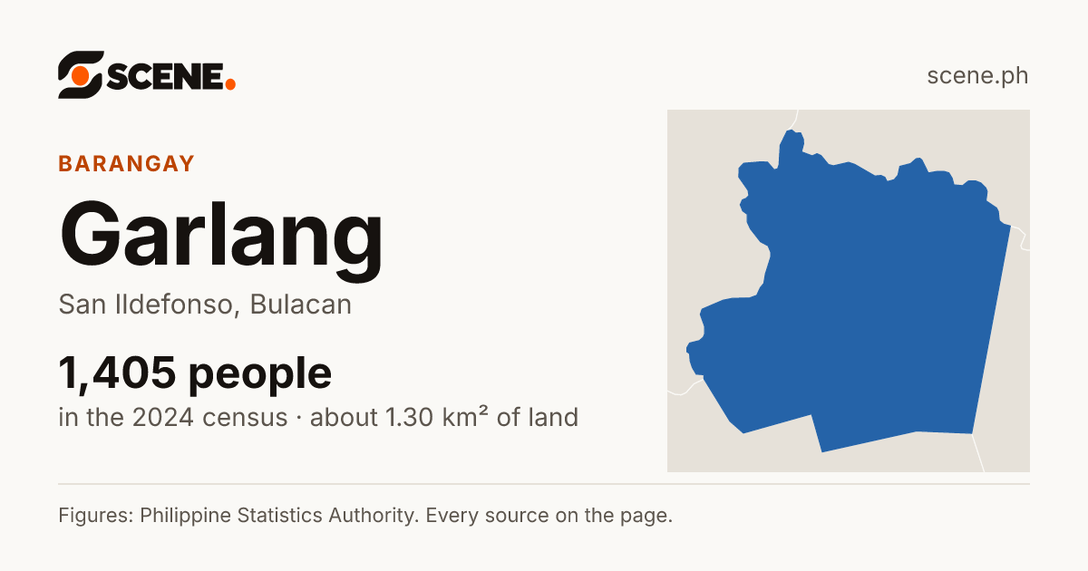 Garlang, San Ildefonso, barangay: 1,405 people in the 2024 census
