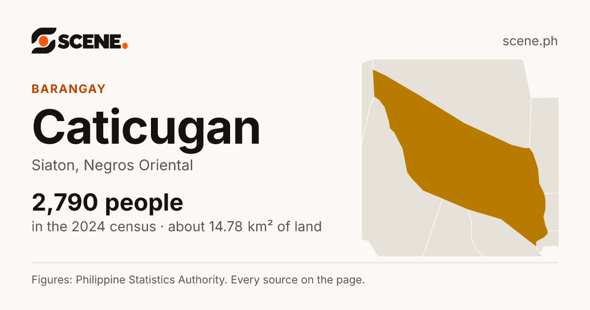 Caticugan, Siaton, barangay: 2,790 people in the 2024 census