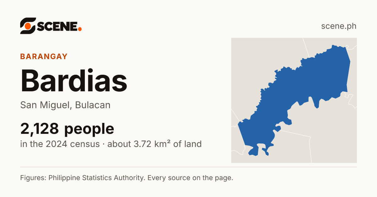 Bardias, San Miguel, barangay: 2,128 people in the 2024 census