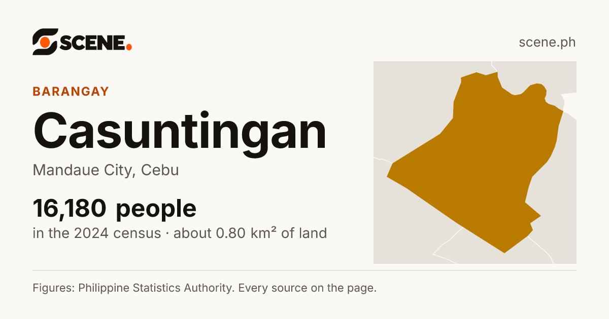 Casuntingan, Mandaue City, barangay: 16,180 people in the 2024 census