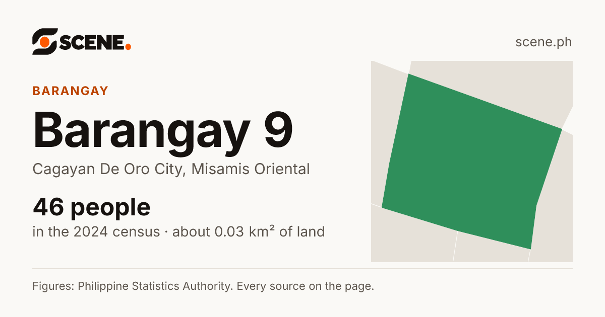Barangay 9, Cagayan De Oro City, barangay: 46 people in the 2024 census