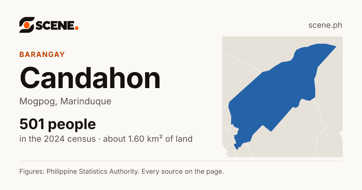Candahon, Mogpog, barangay: 501 people in the 2024 census