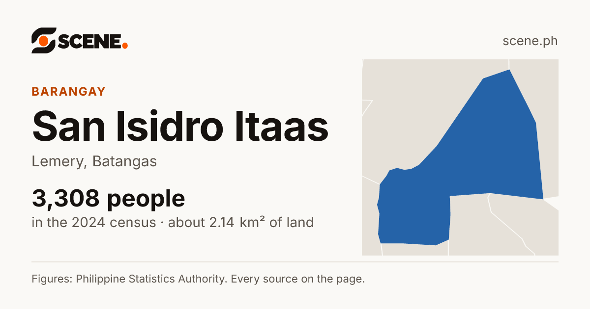 San Isidro Itaas, Lemery, barangay: 3,308 people in the 2024 census