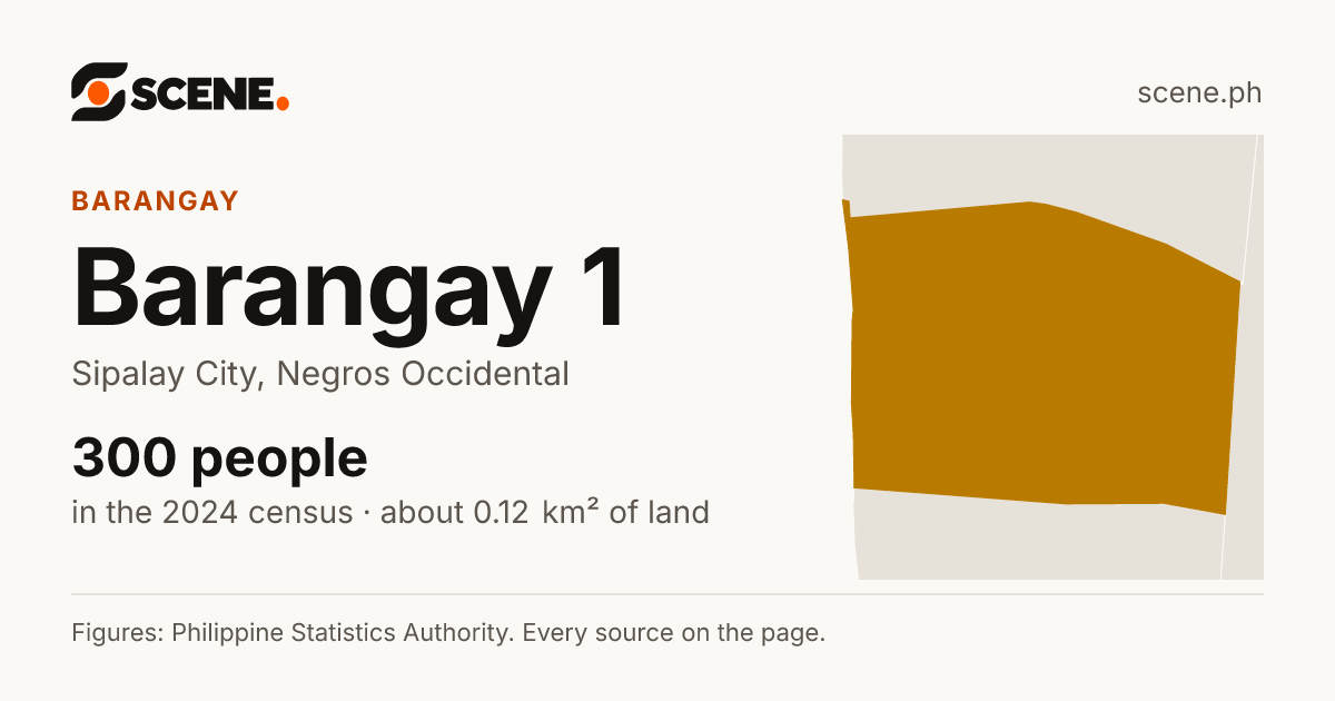 Barangay 1, Sipalay City, barangay: 300 people in the 2024 census