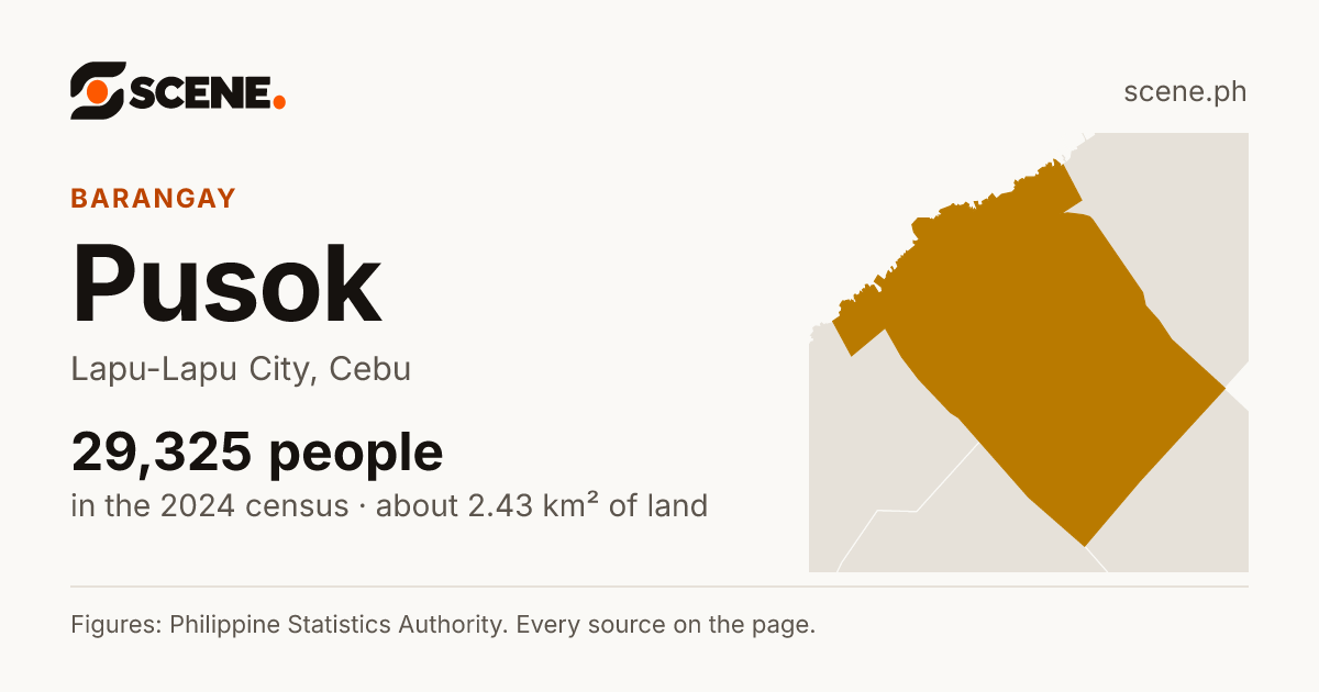 Pusok, Lapu-Lapu City, barangay: 29,325 people in the 2024 census
