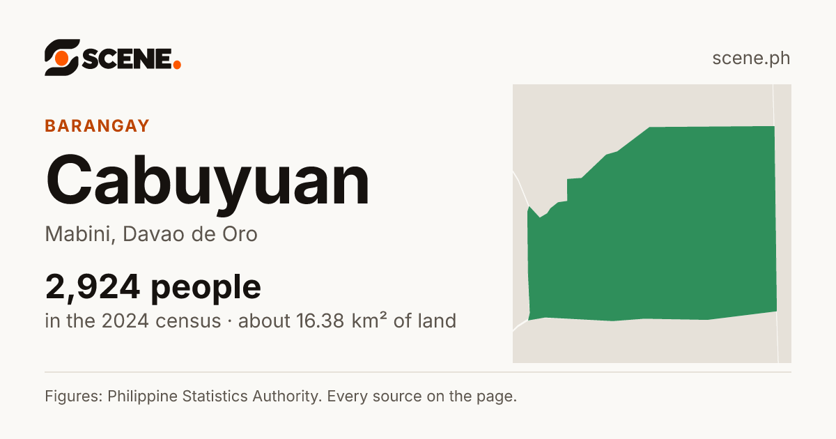 Cabuyuan, Mabini, barangay: 2,924 people in the 2024 census