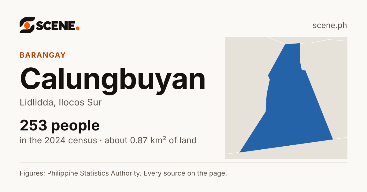 Calungbuyan, Lidlidda, barangay: 253 people in the 2024 census