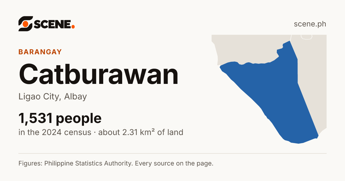 Catburawan, Ligao City, barangay: 1,531 people in the 2024 census