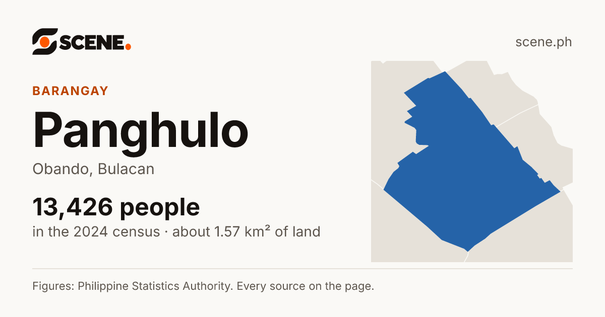 Panghulo, Obando, barangay: 13,426 people in the 2024 census