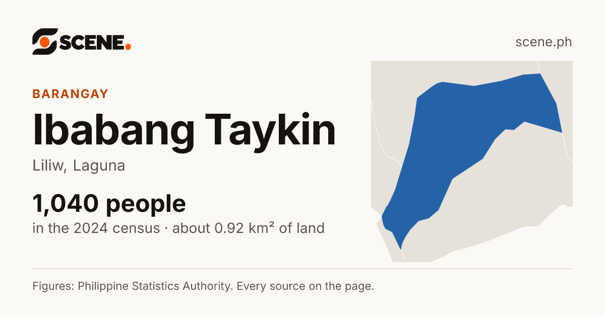 Ibabang Taykin, Liliw, barangay: 1,040 people in the 2024 census