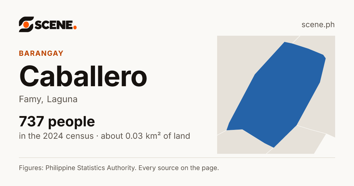 Caballero, Famy, barangay: 737 people in the 2024 census