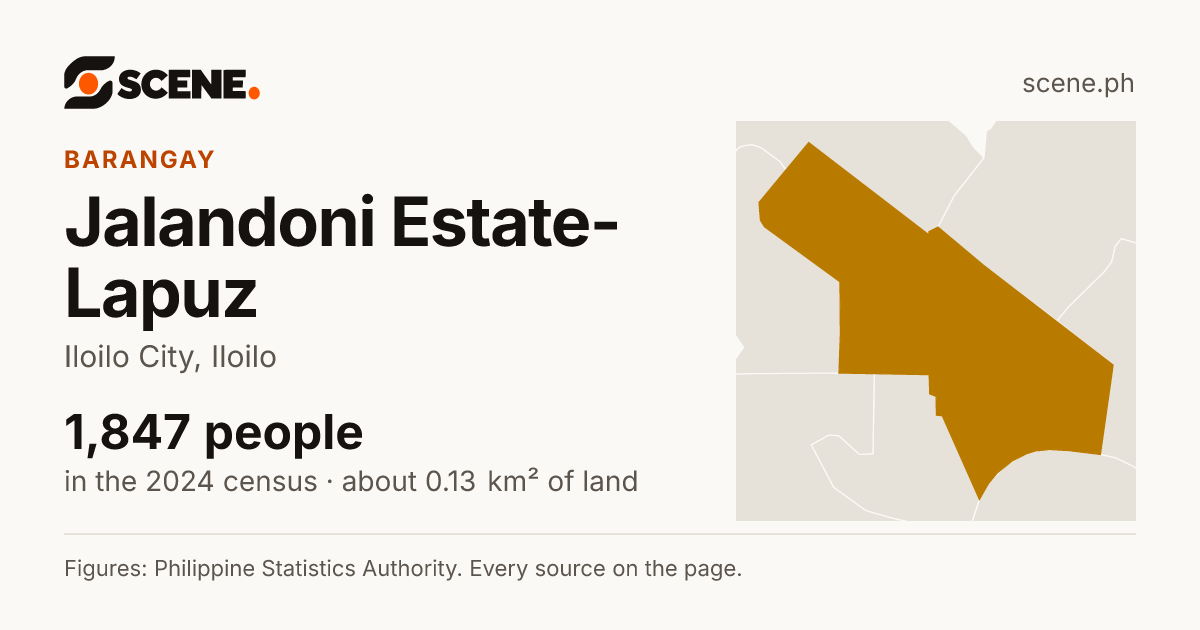 Jalandoni Estate-Lapuz, Iloilo City, barangay: 1,847 people in the 2024 census