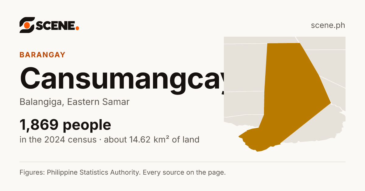 Cansumangcay, Balangiga, barangay: 1,869 people in the 2024 census
