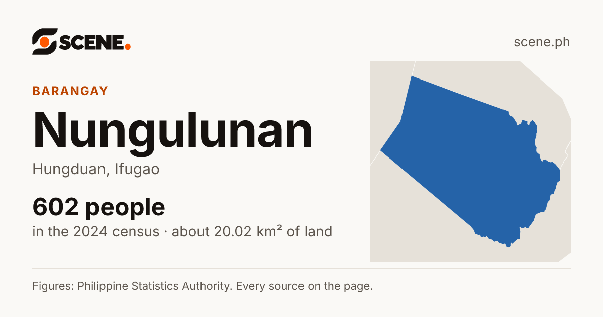 Nungulunan, Hungduan, barangay: 602 people in the 2024 census
