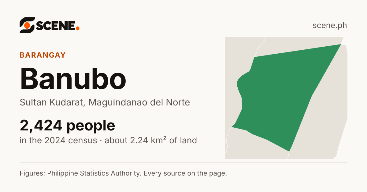 Banubo, Sultan Kudarat, barangay: 2,424 people in the 2024 census