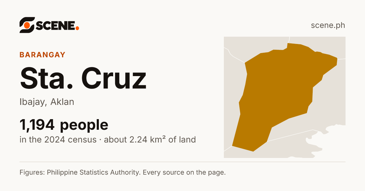 Sta. Cruz, Ibajay, barangay: 1,194 people in the 2024 census