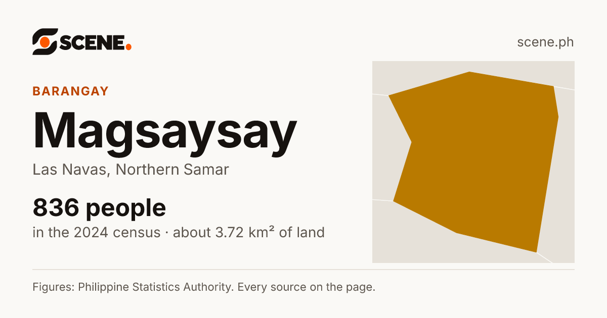 Magsaysay, Las Navas, barangay: 836 people in the 2024 census