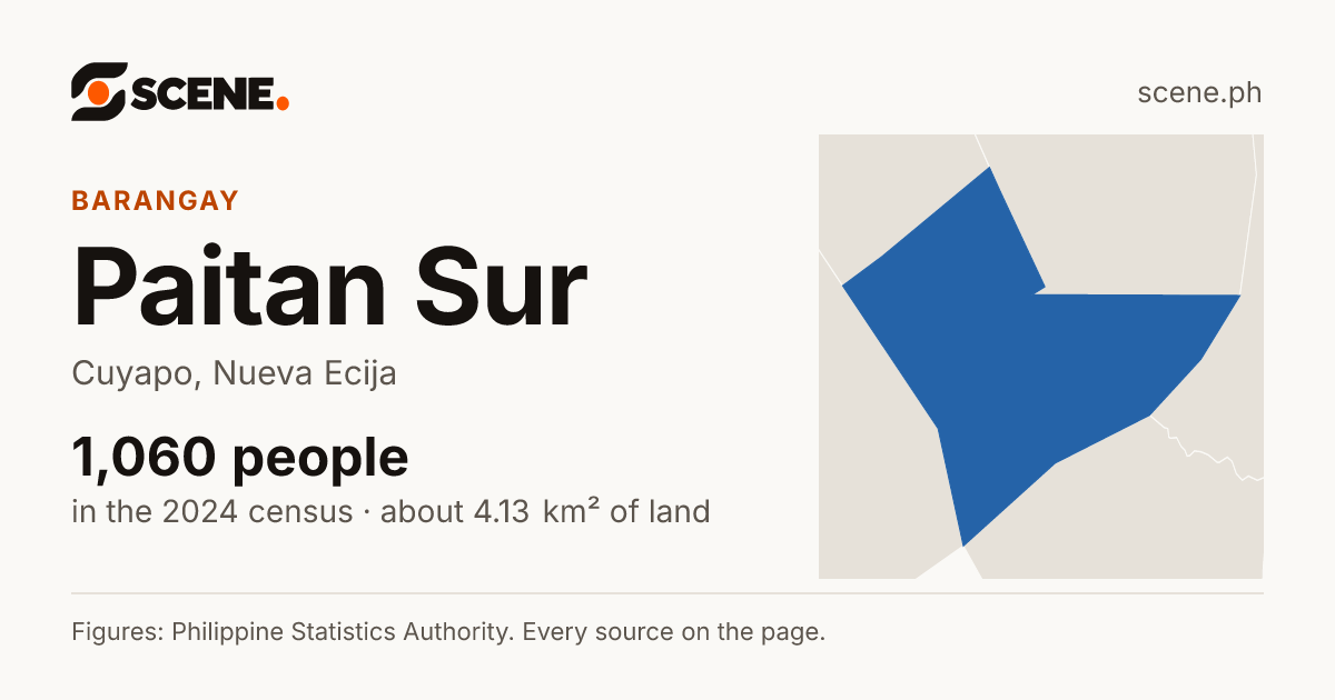 Paitan Sur, Cuyapo, barangay: 1,060 people in the 2024 census