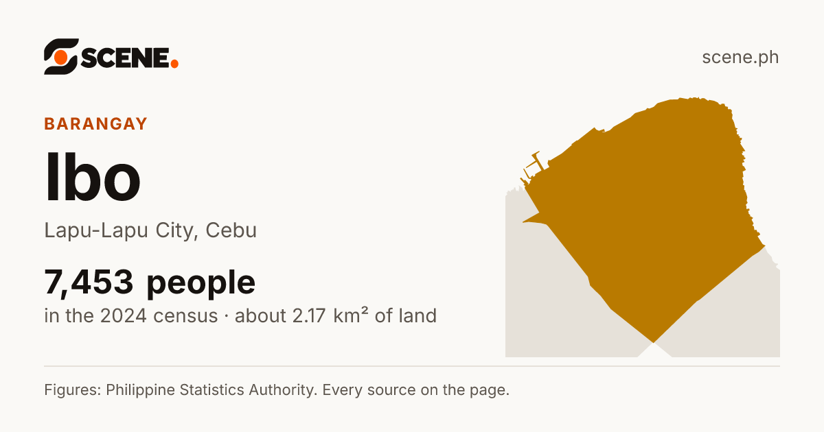 Ibo, Lapu-Lapu City, barangay: 7,453 people in the 2024 census