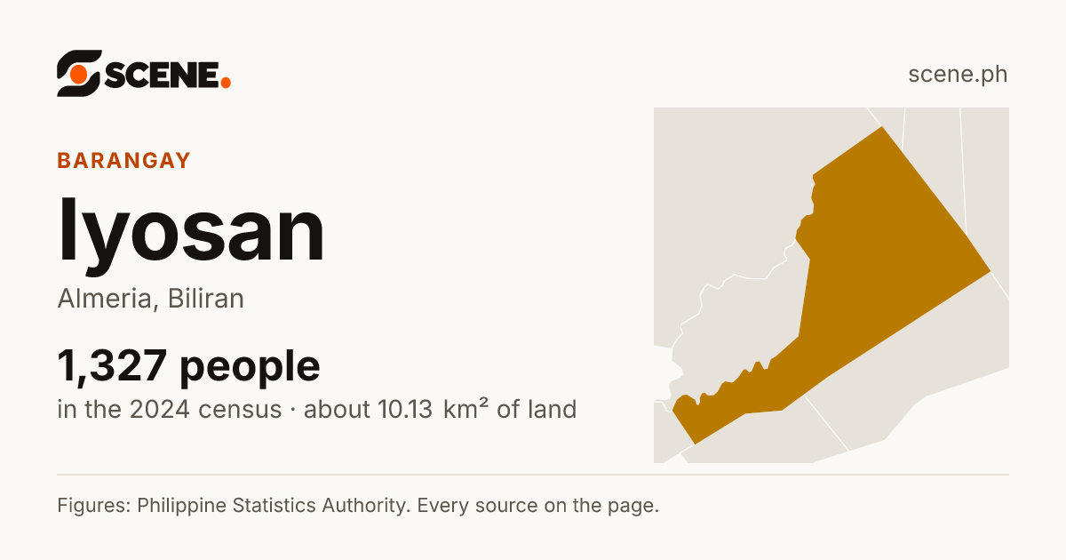Iyosan, Almeria, barangay: 1,327 people in the 2024 census