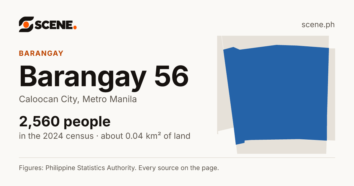 Barangay 56, Caloocan City, barangay: 2,560 people in the 2024 census