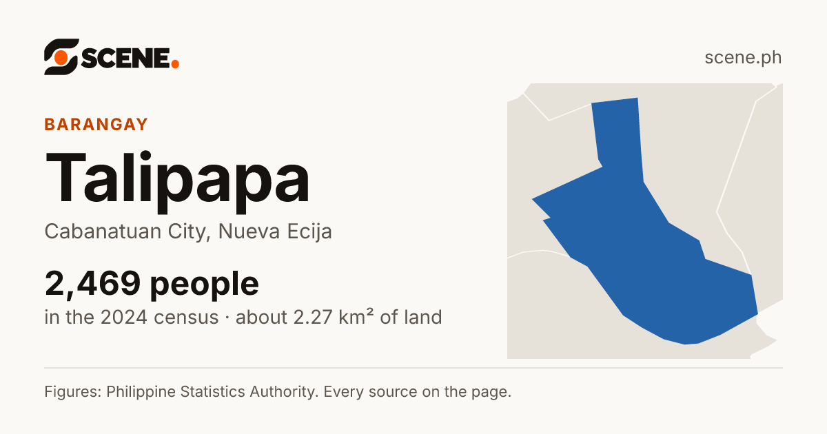 Talipapa, Cabanatuan City, barangay: 2,469 people in the 2024 census