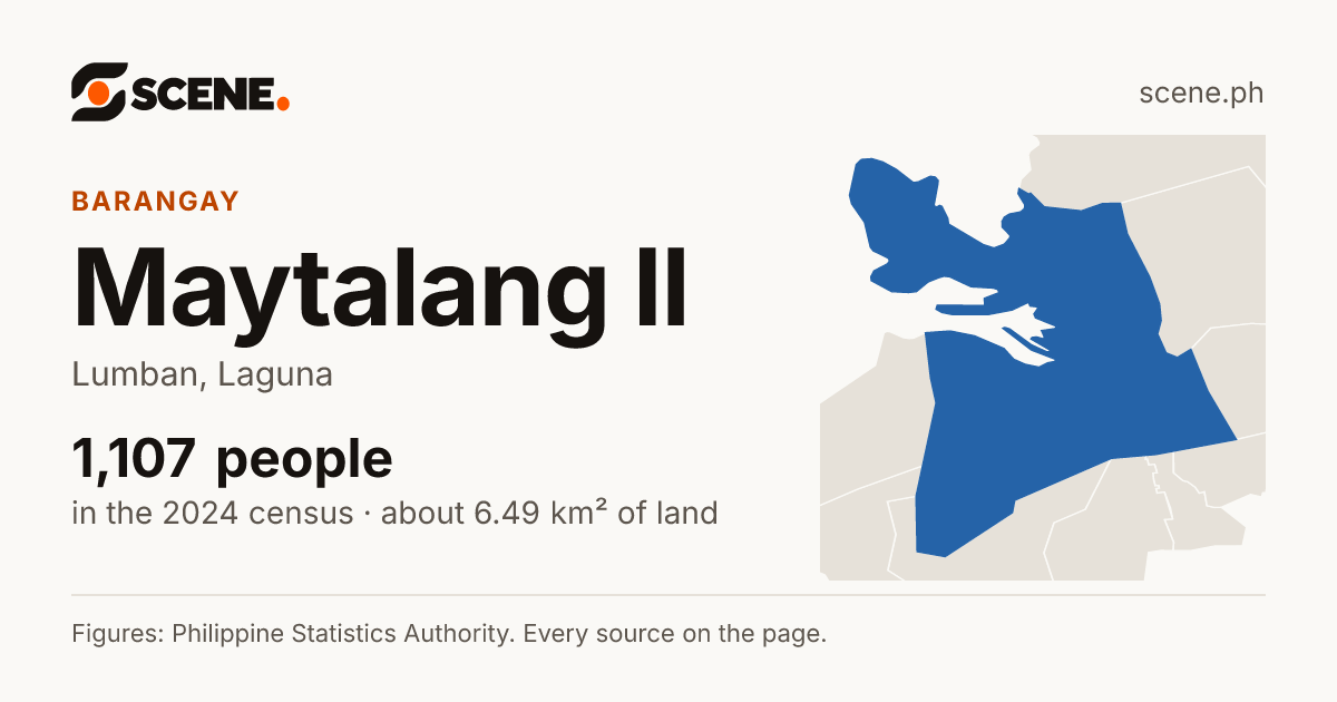Maytalang II, Lumban, barangay: 1,107 people in the 2024 census