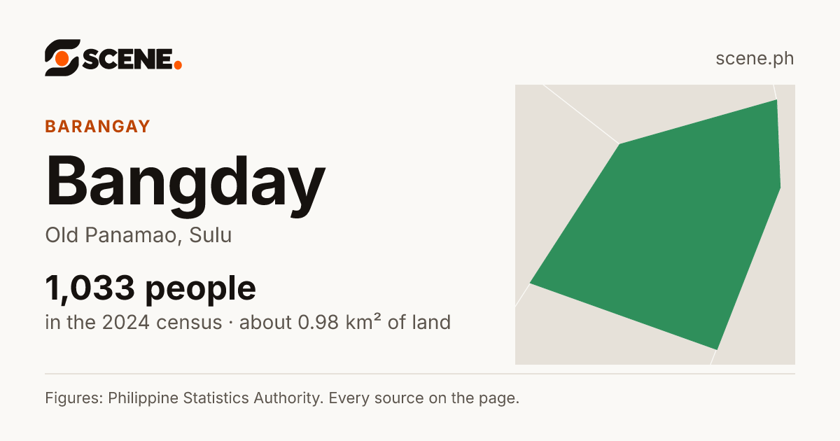 Bangday, Old Panamao, barangay: 1,033 people in the 2024 census