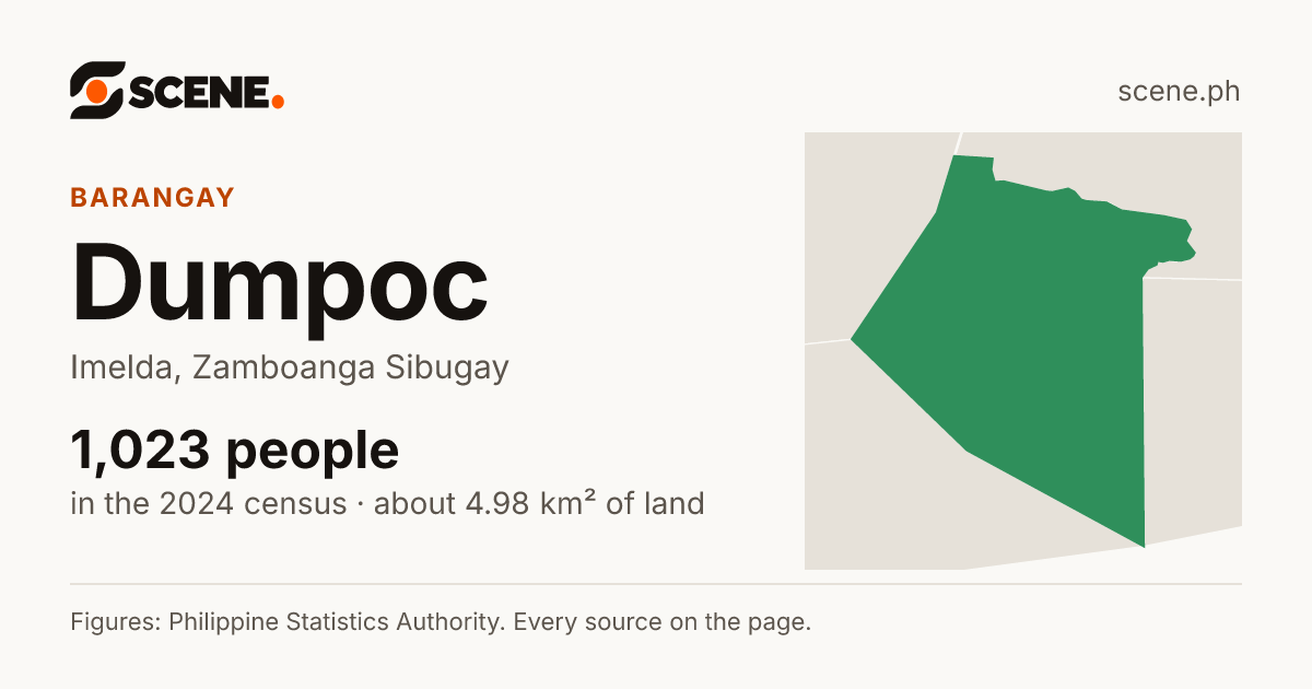 Dumpoc, Imelda, barangay: 1,023 people in the 2024 census