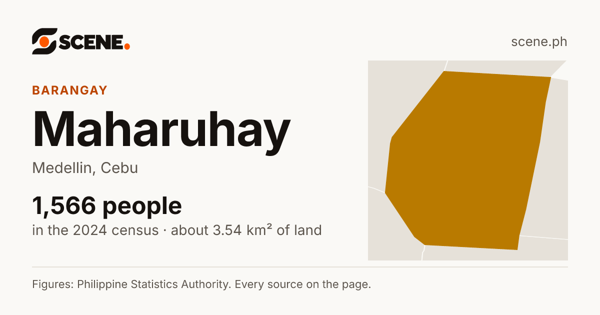 Maharuhay, Medellin, barangay: 1,566 people in the 2024 census