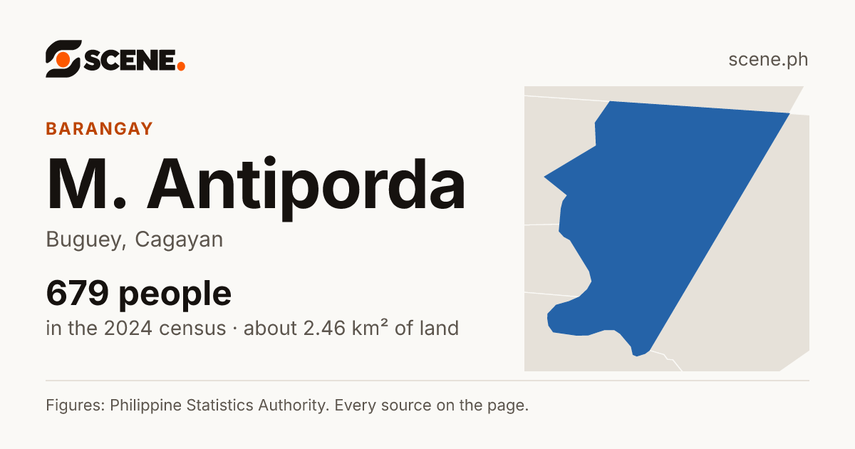 M. Antiporda, Buguey, barangay: 679 people in the 2024 census