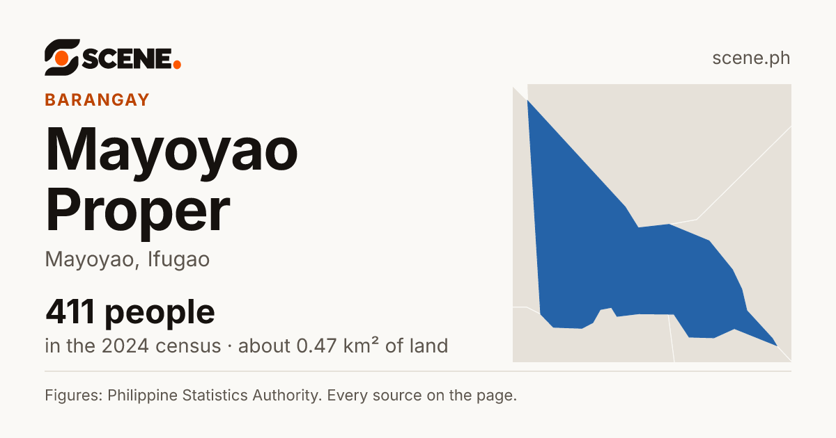 Mayoyao Proper, Mayoyao, barangay: 411 people in the 2024 census