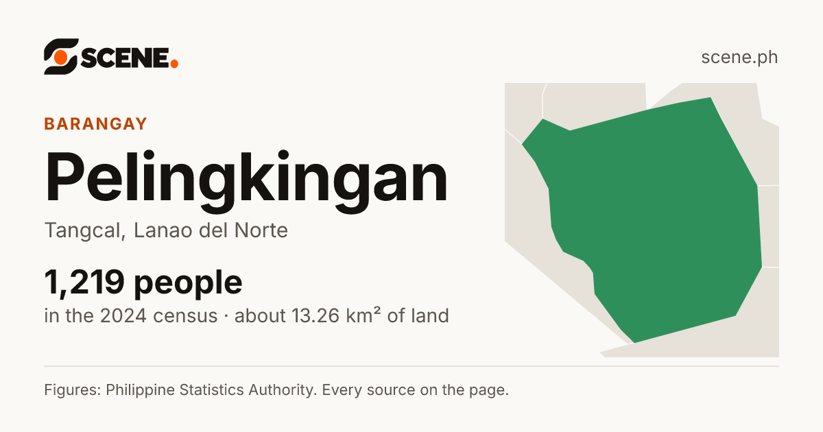 Pelingkingan, Tangcal, barangay: 1,219 people in the 2024 census