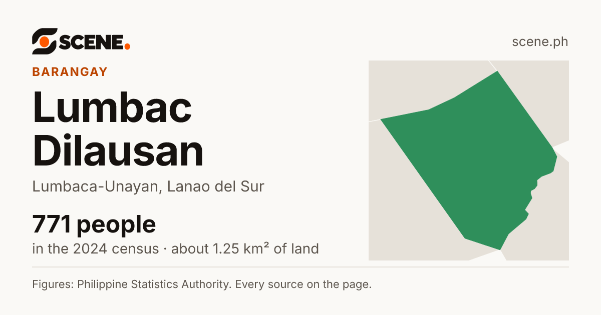 Lumbac Dilausan, Lumbaca-Unayan, barangay: 771 people in the 2024 census