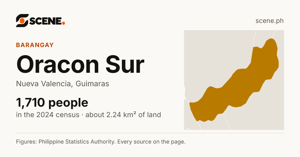 Oracon Sur, Nueva Valencia, barangay: 1,710 people in the 2024 census