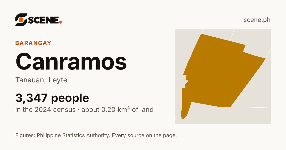 Canramos, Tanauan, barangay: 3,347 people in the 2024 census