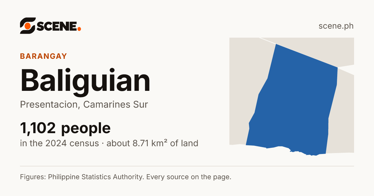 Baliguian, Presentacion, barangay: 1,102 people in the 2024 census