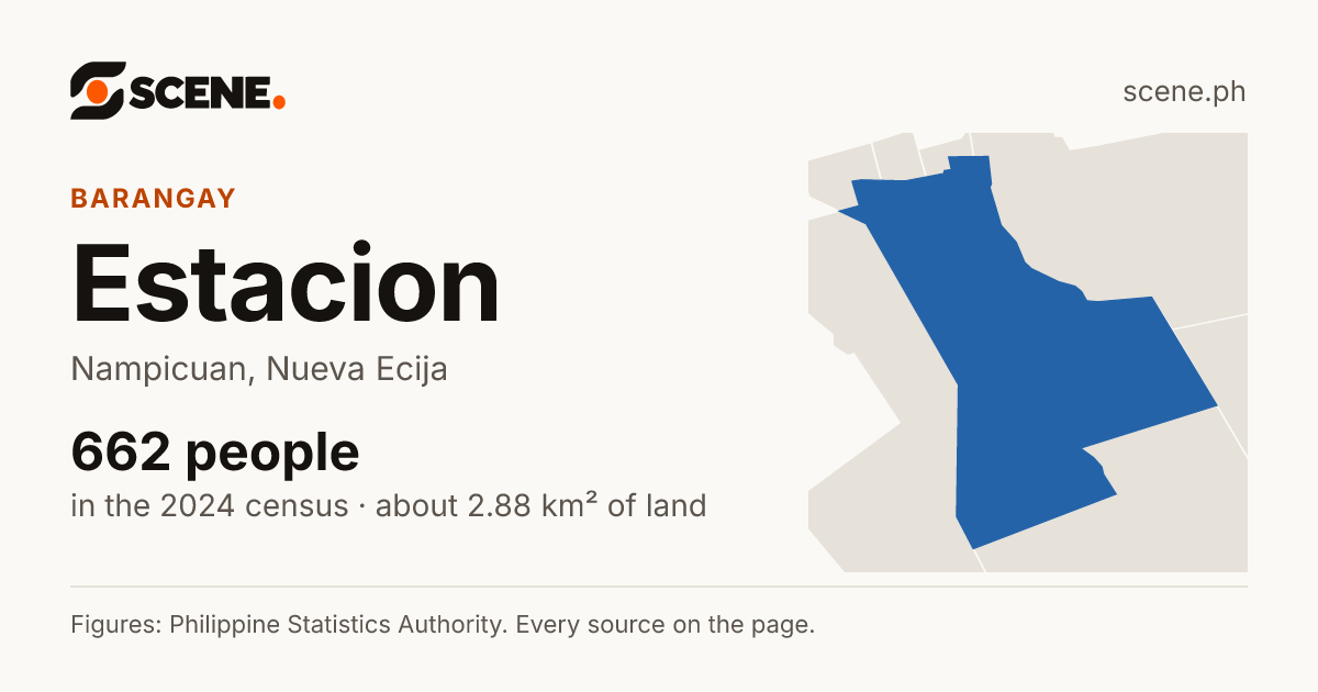 Estacion, Nampicuan, barangay: 662 people in the 2024 census