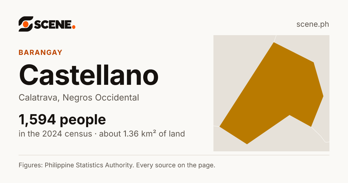 Castellano, Calatrava, barangay: 1,594 people in the 2024 census