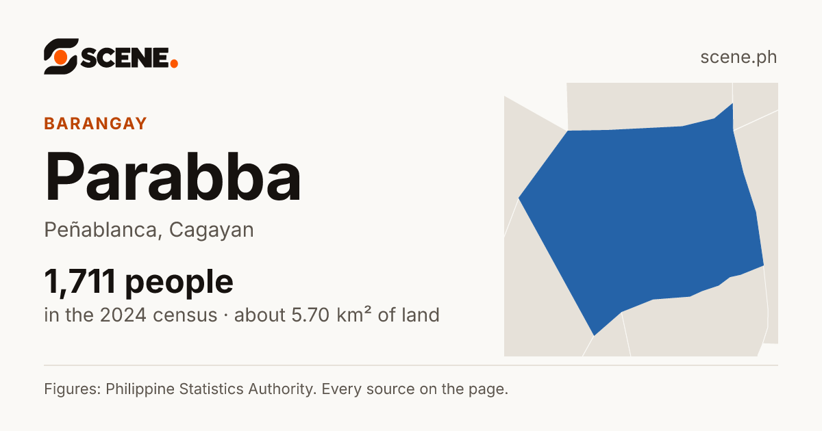 Parabba, Peñablanca, barangay: 1,711 people in the 2024 census