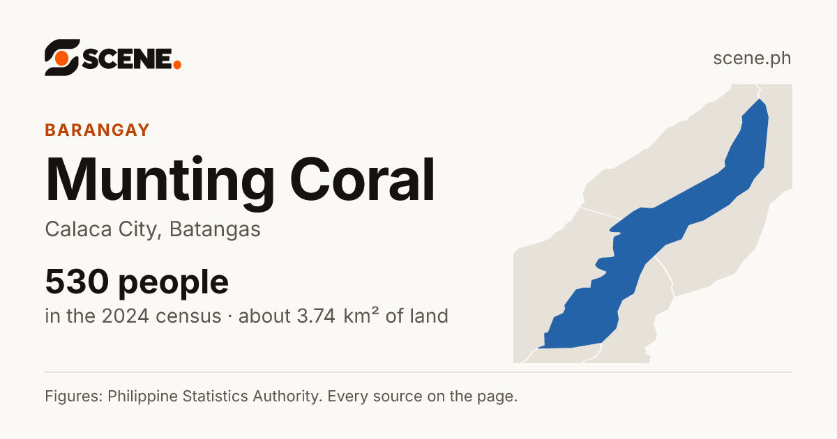Munting Coral, Calaca City, barangay: 530 people in the 2024 census