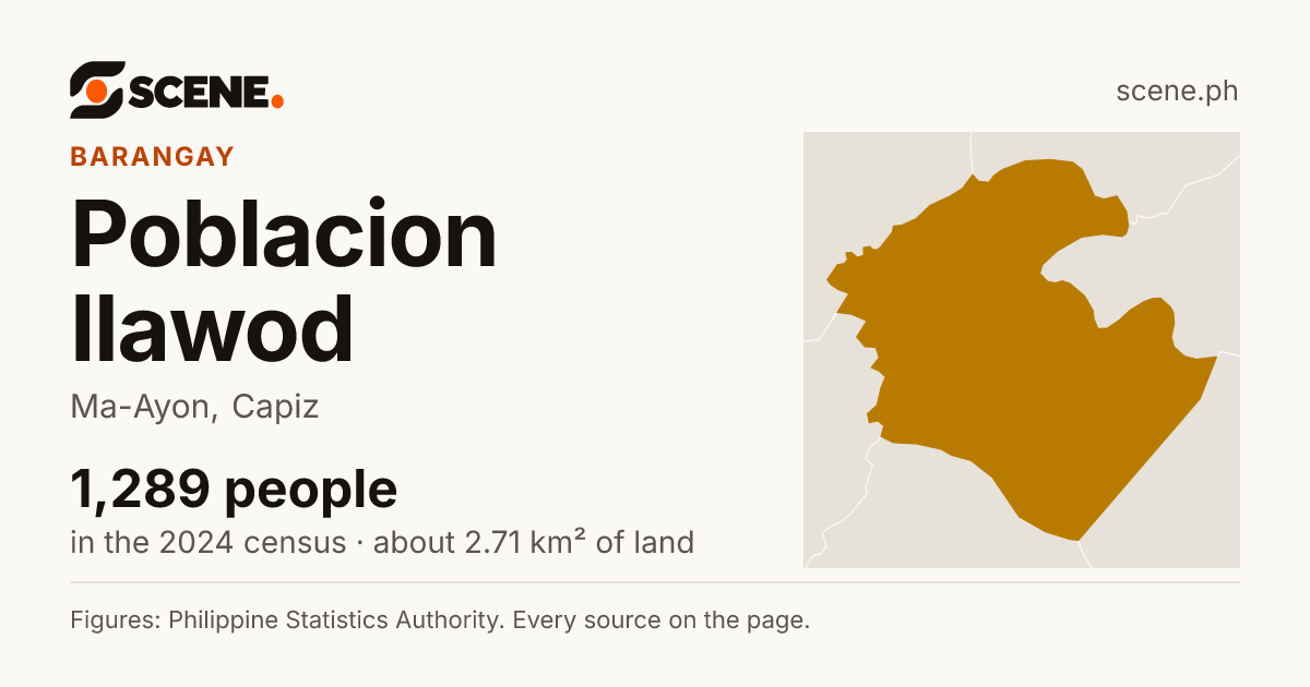 Poblacion Ilawod, Ma-Ayon, barangay: 1,289 people in the 2024 census