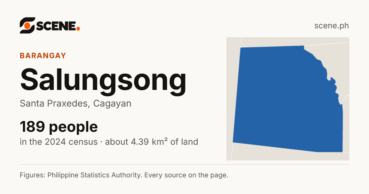 Salungsong, Santa Praxedes, barangay: 189 people in the 2024 census