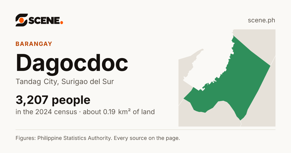 Dagocdoc, Tandag City, barangay: 3,207 people in the 2024 census