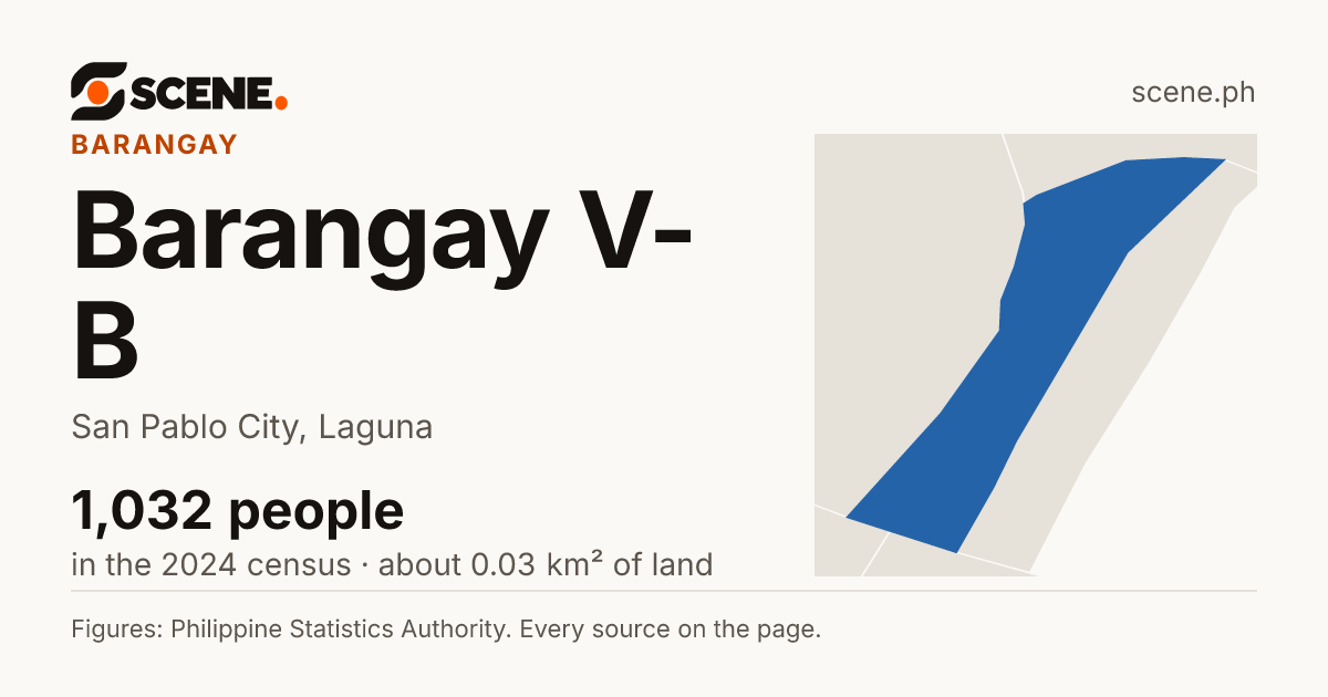 Barangay V-B, San Pablo City, barangay: 1,032 people in the 2024 census